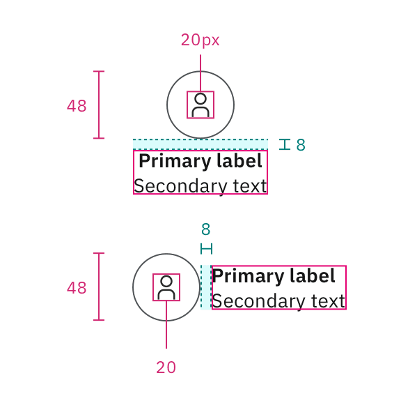 Small node specifications